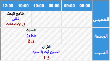 al9or2ane hadith sana oula