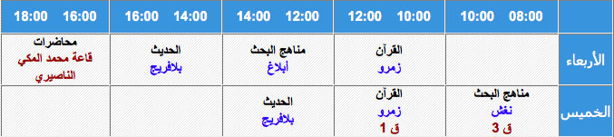 al9or2ane hadith sana tanya