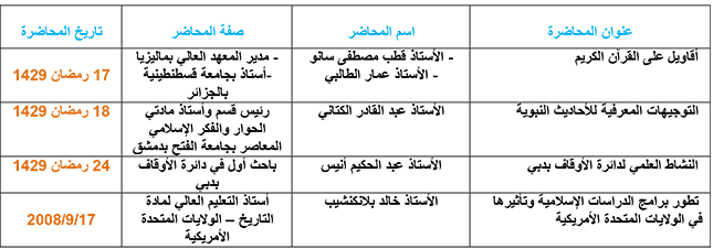 mo7adarat Ramdane